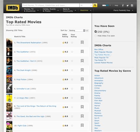 250 imdb top|imdb top 250 checklist.